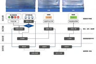 输球也值得夸！凯尔登20中9&三分7中3 得到26分4板3助